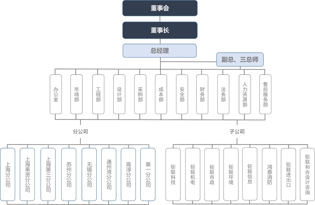 这是描述信息 这是描述信息